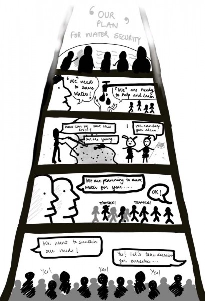 A still taken from Shambhavi Gupta's animation on the ladder of youth participation in water governance